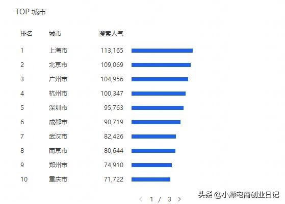 零基础淘宝店开直通车的盈利技巧,淘宝运营直通车推荐店铺怎么做的