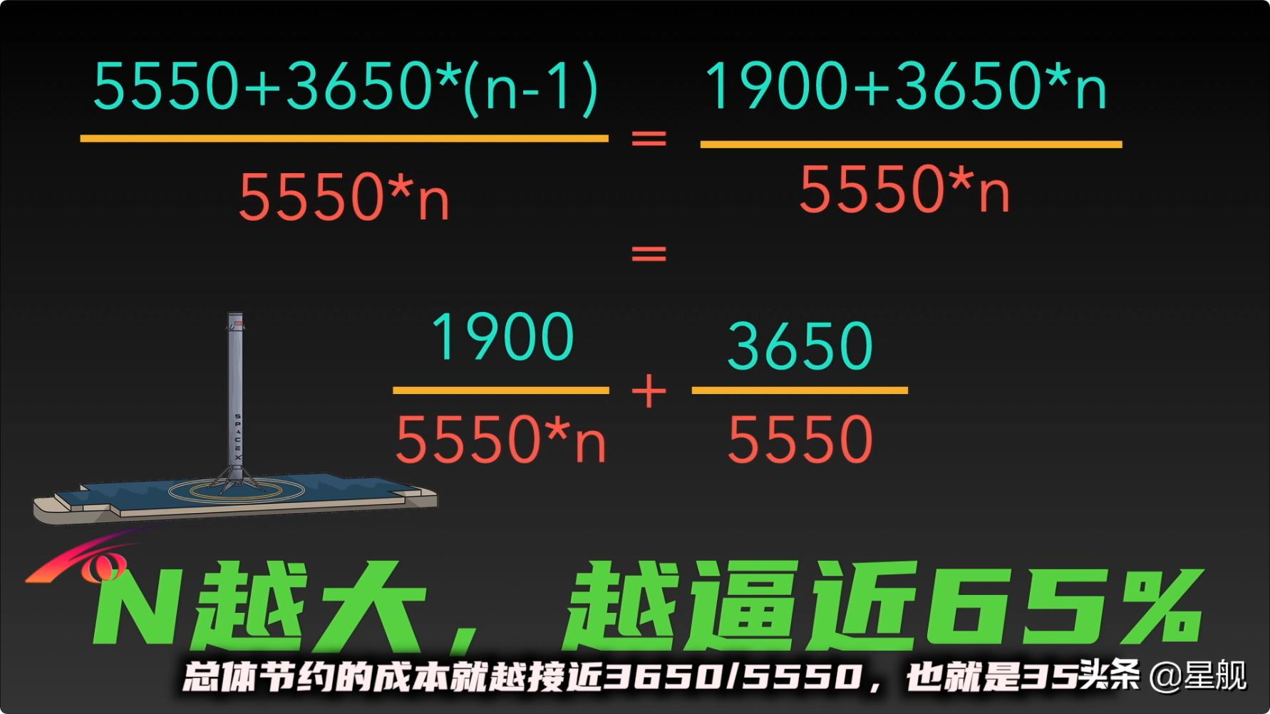 马斯克一箭60星到底有多恐怖,埃隆马斯克一箭60星