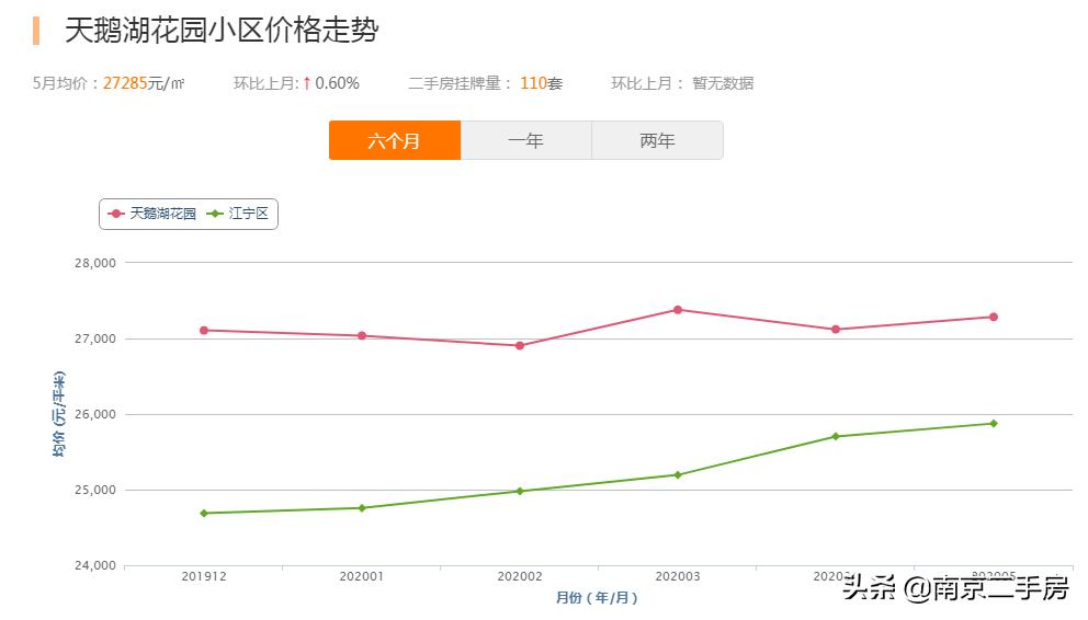 刷新单价！挑高小户型9天成交，中介直言：性价比超高