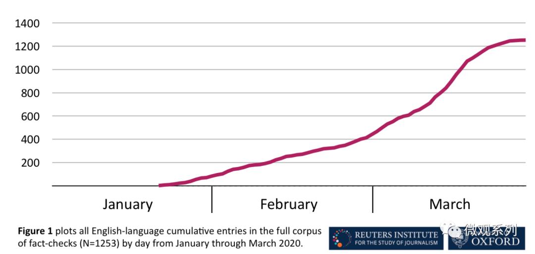 信息韭菜们的狂欢