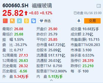 a股市场成功率最高的选股,a股市场选股方法