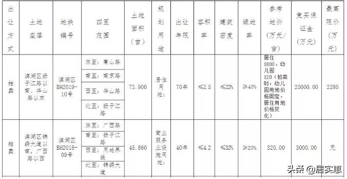 合肥最新土拍11号地位置,合肥今日土拍楼面价