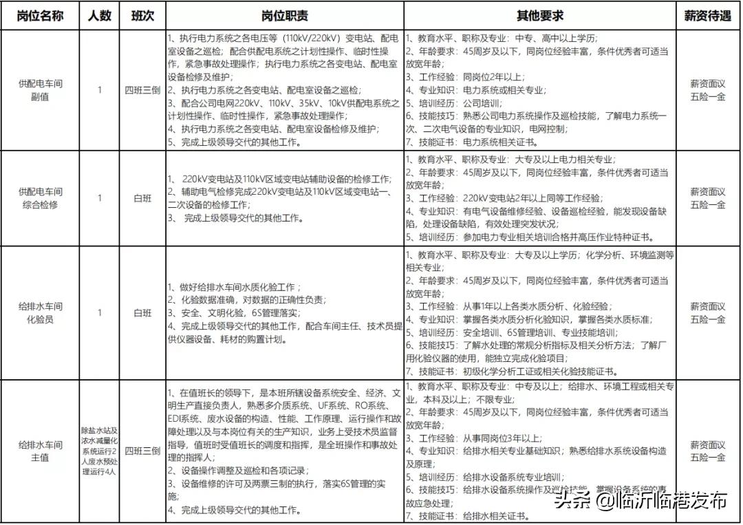 宜宾临港工厂最新招聘五险一金,临港钢结构招聘