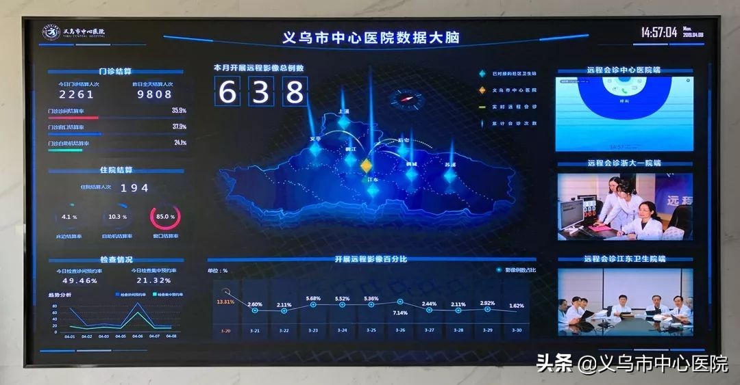 义乌中心医院健康管理中心,义乌市中心医院愿景