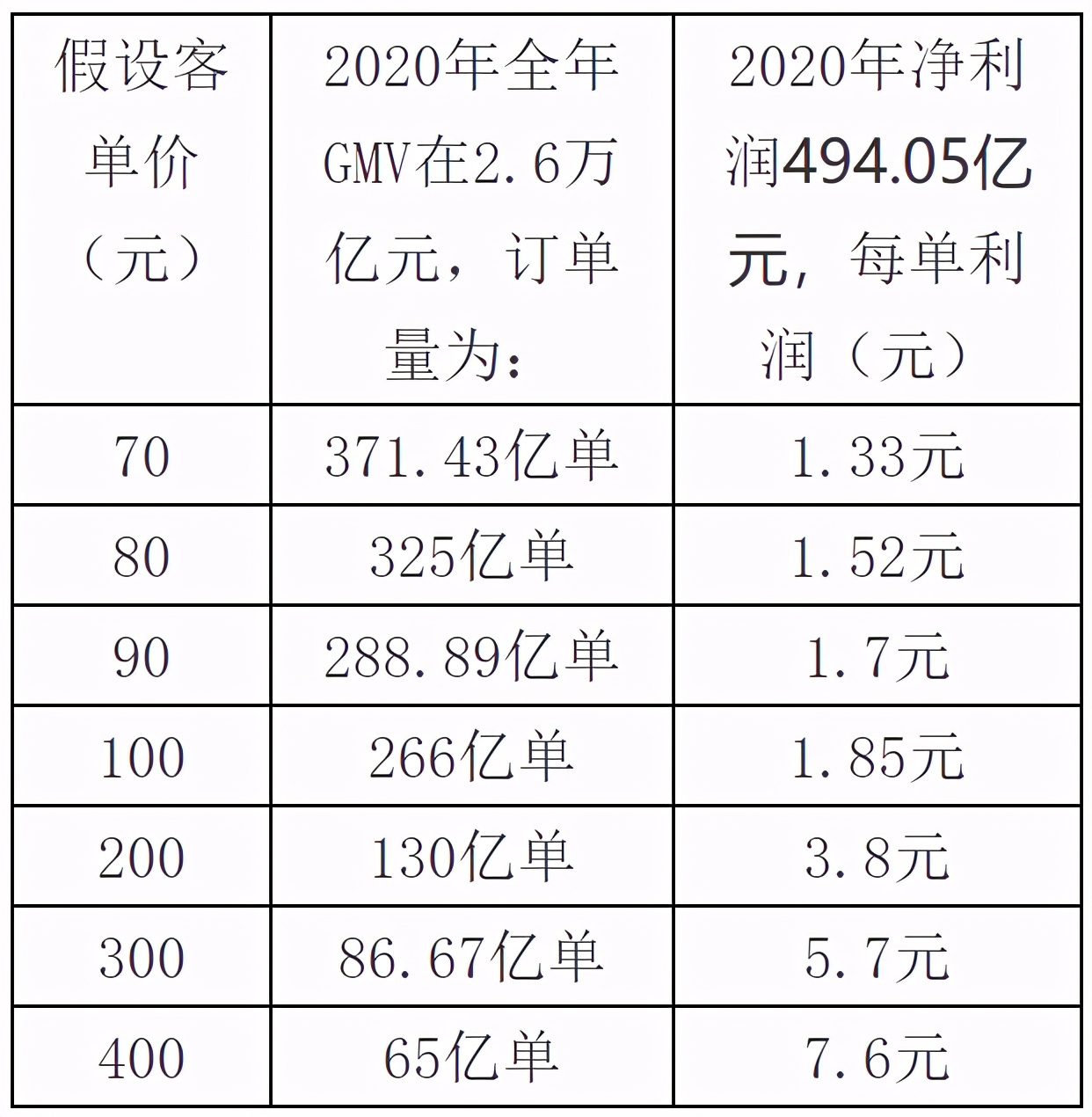 小互联网公司一年赚多少钱,互联网大佬靠什么赚钱