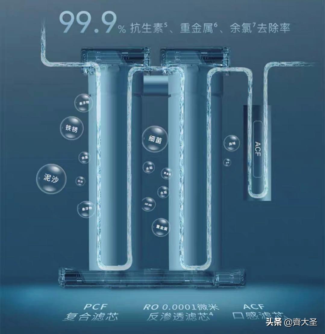 净水器到底好不好应不应该装,接水不方便是不是买半自动