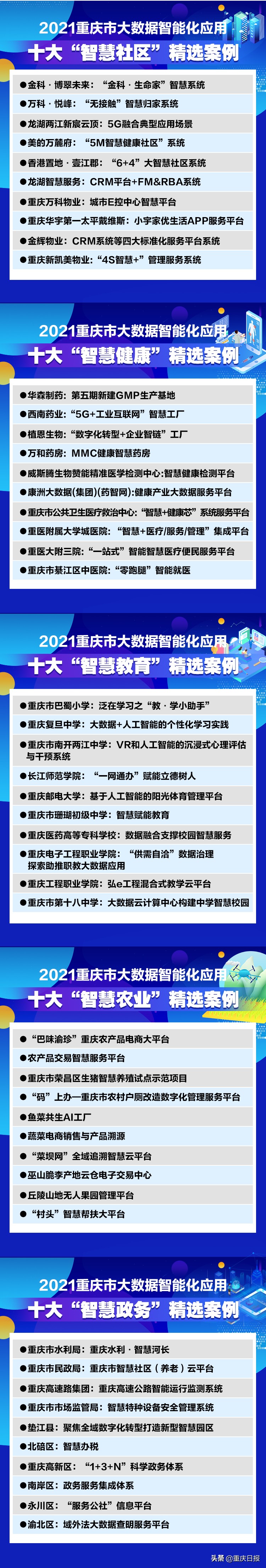 智慧平台优秀创新应用案例,国家智慧平台应用案例评选
