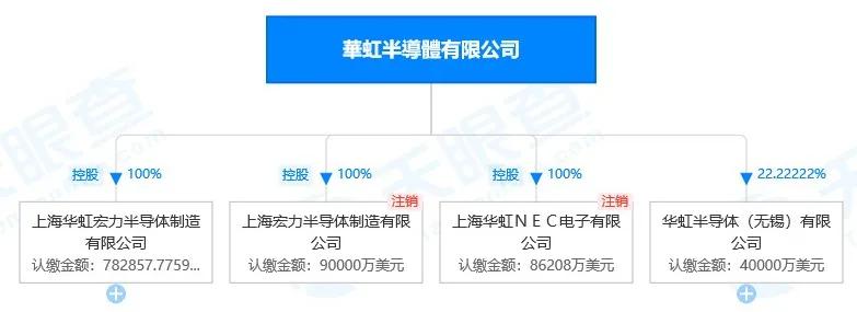 华虹集团晶圆产线,12寸晶圆上市公司华虹