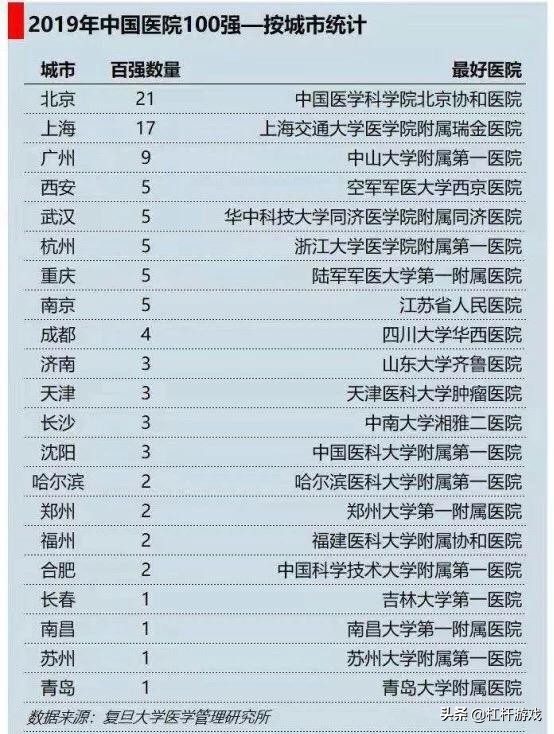 黑龙江支援孝感医疗队集结,黑龙江驰援孝感医疗队