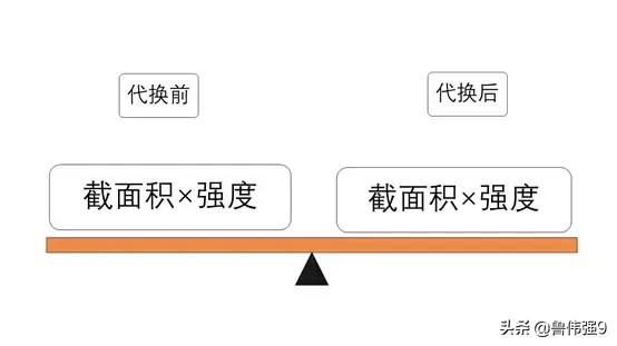 钢筋绑扎施工常见问题及解决方法,厂房钢筋绑错了补救方法