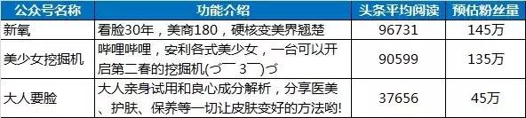 割双眼皮一次成功的几率大吗,为什么双眼皮是医美第一个项目