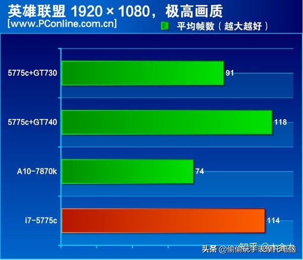 5代i7是什么水平,现在市面上常见的是几代i7