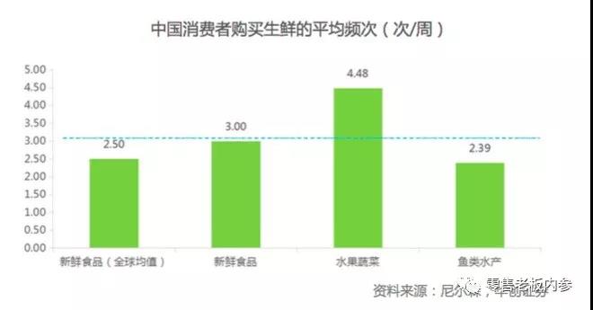 扎堆的社区生鲜店,巨头布局生鲜