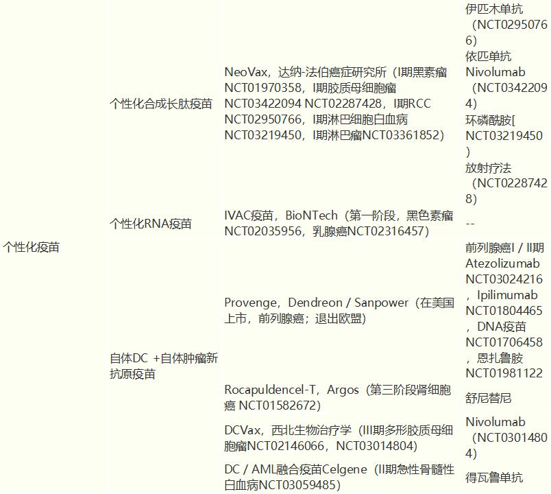 下一代癌症疫苗,肿瘤疫苗效果