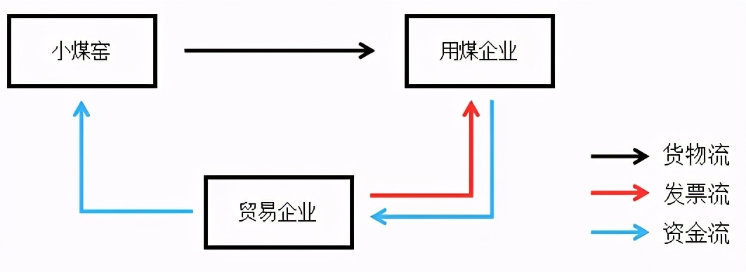代开票构成虚开吗,开发票不打款会认定为虚开吗