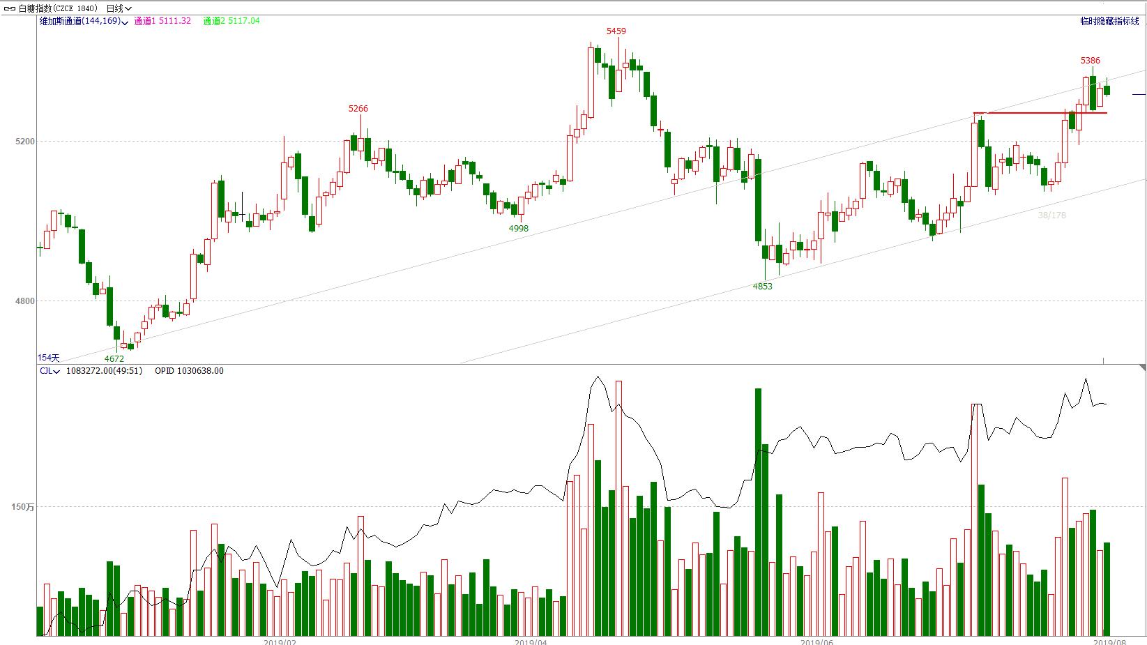椤鸿耽鏈熻揣浜ゆ槗,鏈熷競椤鸿耽鏁欑▼