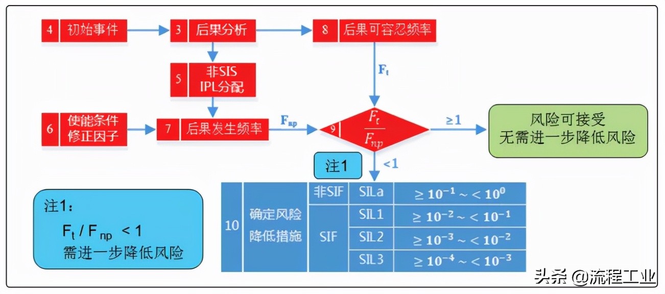 石油化工设备安全如何管理,石油化工安全仪表系统