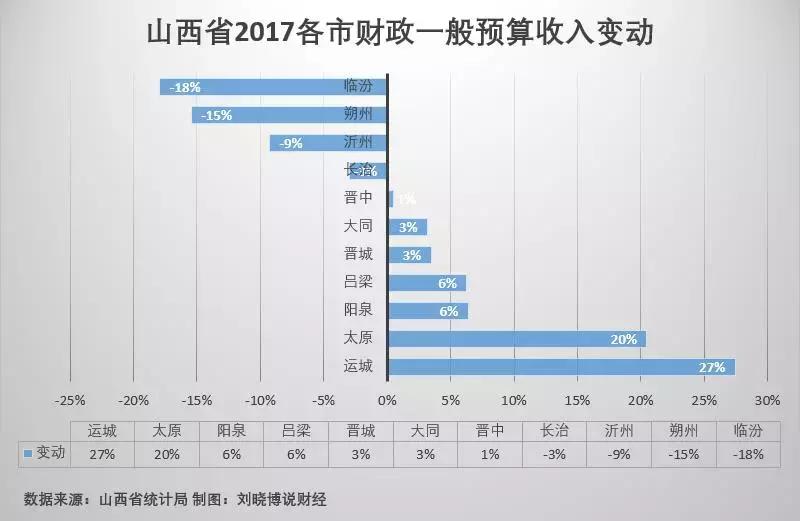 山西哪里楼市最好,哪里的楼市最值得投资