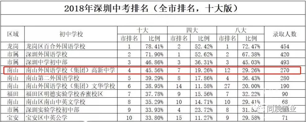 南山科技园游玩攻略,南山科技园攻略