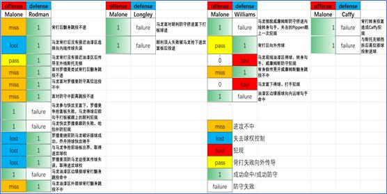 丹尼斯罗德曼在过哪个队,丹尼斯·罗德曼纪录片