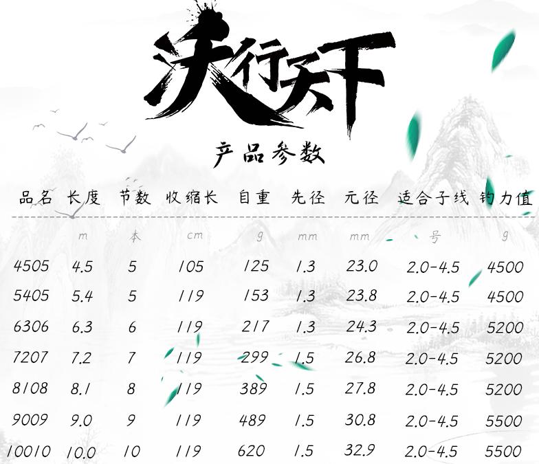 40斤的鲢鳙推荐什么竿,沃鼎鲢鳙竿