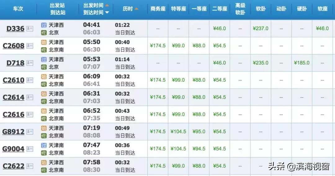 从天津高铁1小时可以达到的景点,天津高铁周边2-3天短途旅游
