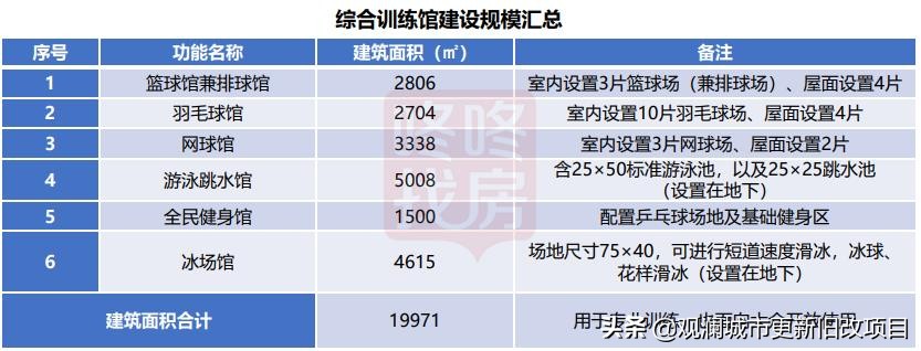 蛇口体育中心最新消息,蛇口体育中心在哪里