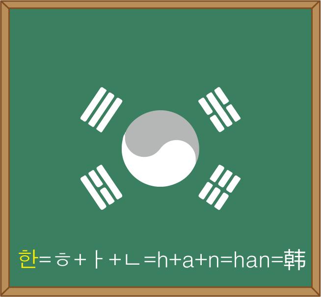 2分钟学韩语入门,韩国语入门基础视频