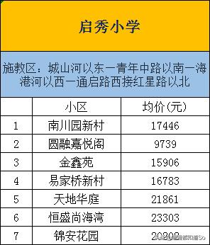 南通崇川小学划片,南通崇川区小学对比