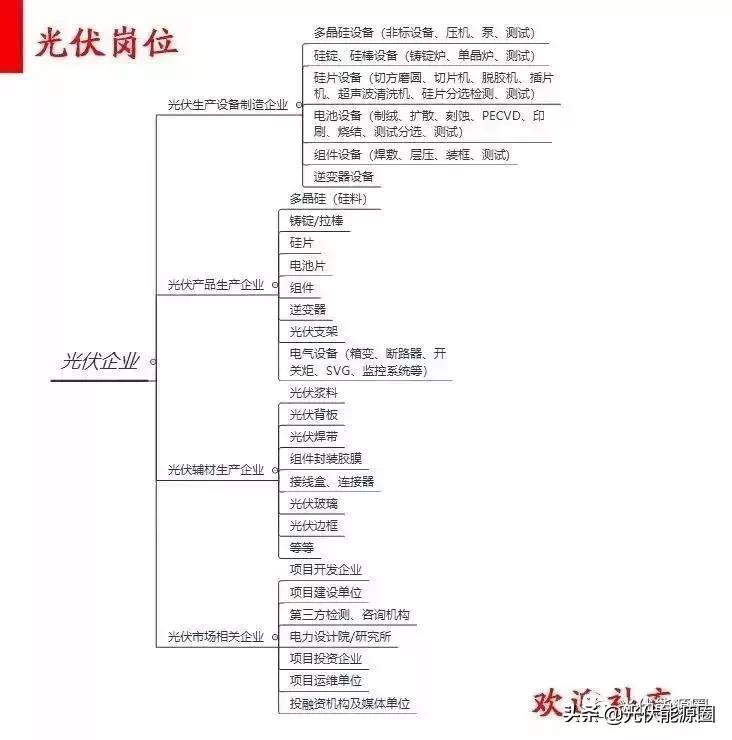 光伏人均薪资,光伏打工人工资