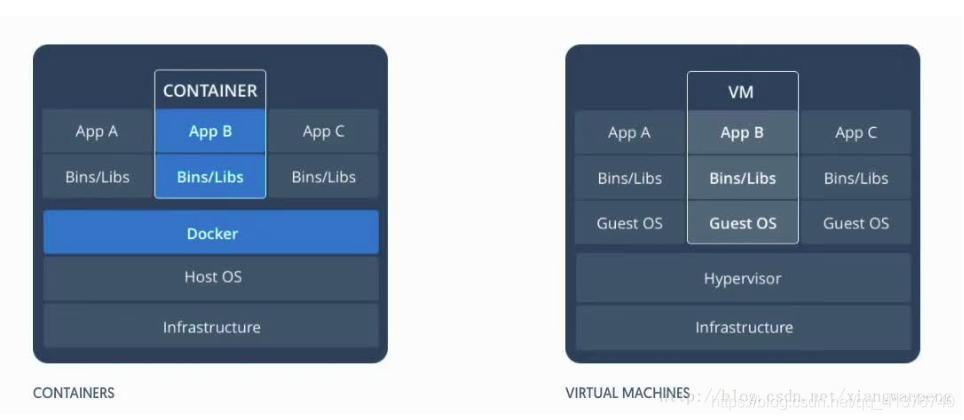 p4-1是啥,linux服务器安装p4
