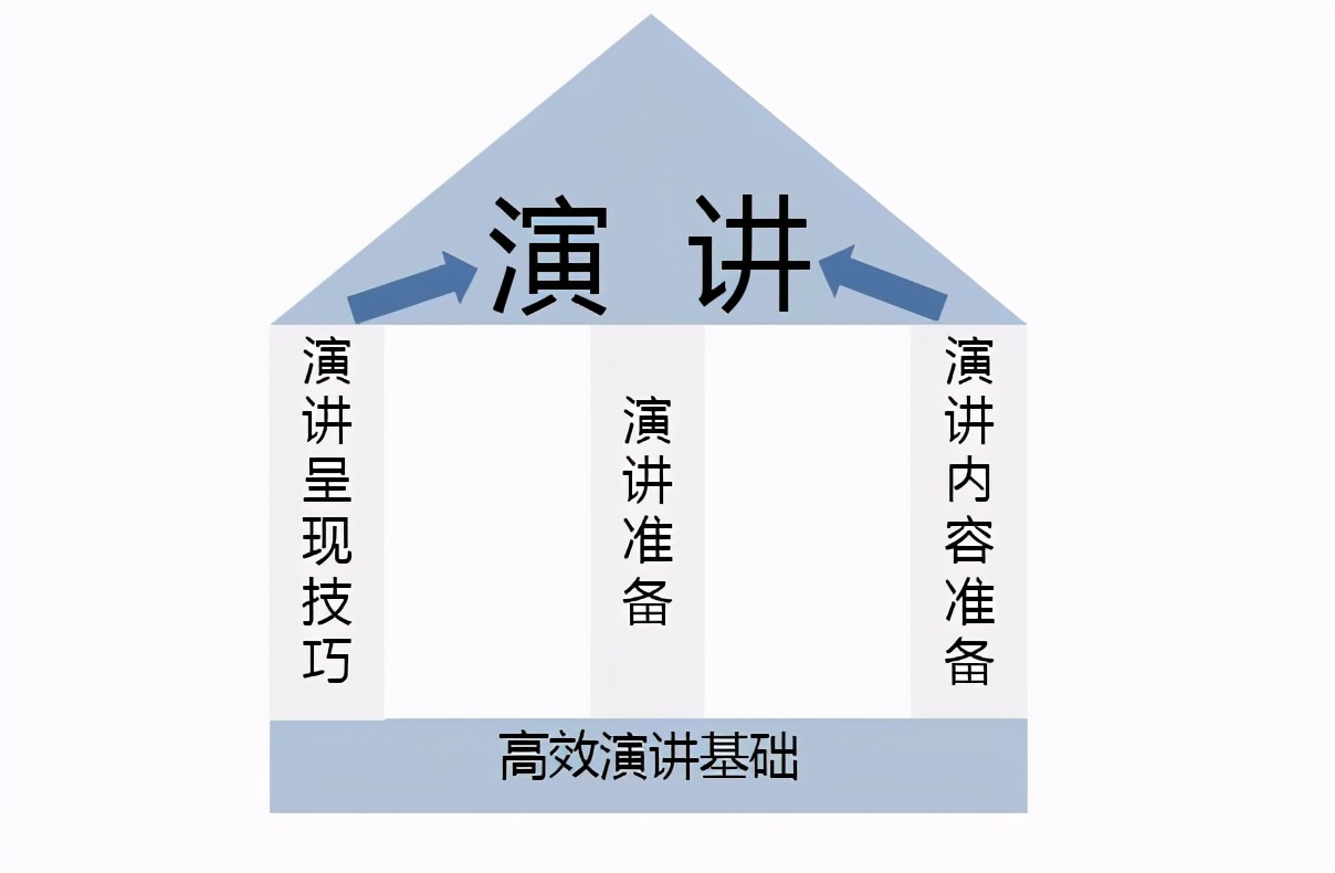 好口才怎么去锻炼,好口才学习方法
