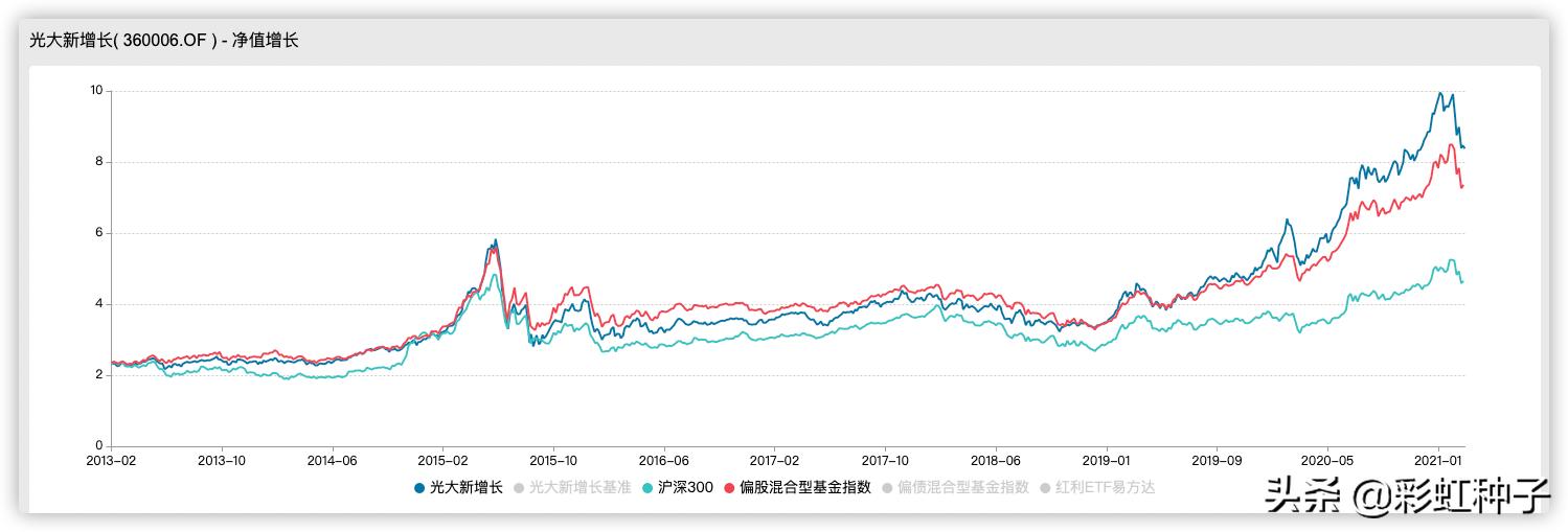 光大保德信魏晓雪怎么样,光大保德信基金经理魏晓雪