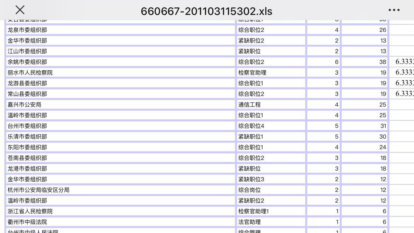 研究生考选调有哪些优势,重邮研究生可以考选调吗