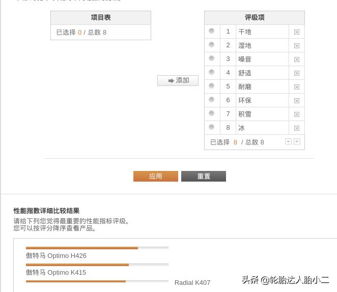 韩泰轮胎16寸的哪个型号好,韩泰k415轮胎