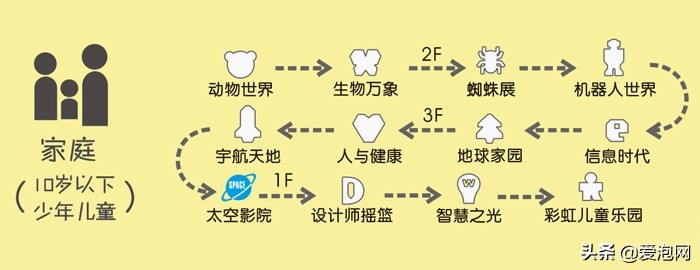 上海科技馆游玩攻略,上海科技馆亲子游玩攻略