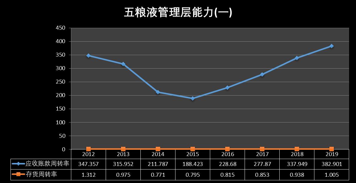 泸州老窖深度讲解,泸州老窖集团