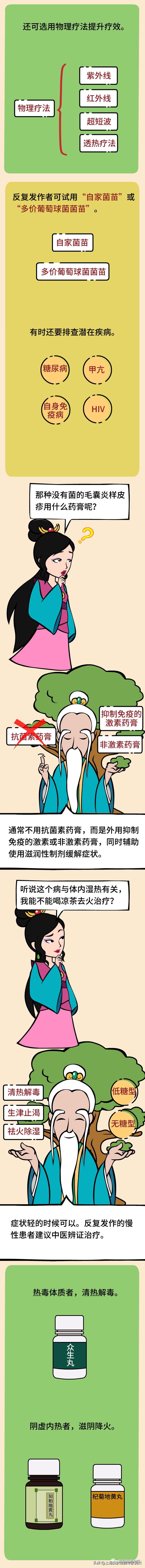 医道西游——喝凉茶去火治“红痘痘”（毛囊炎），靠谱吗？