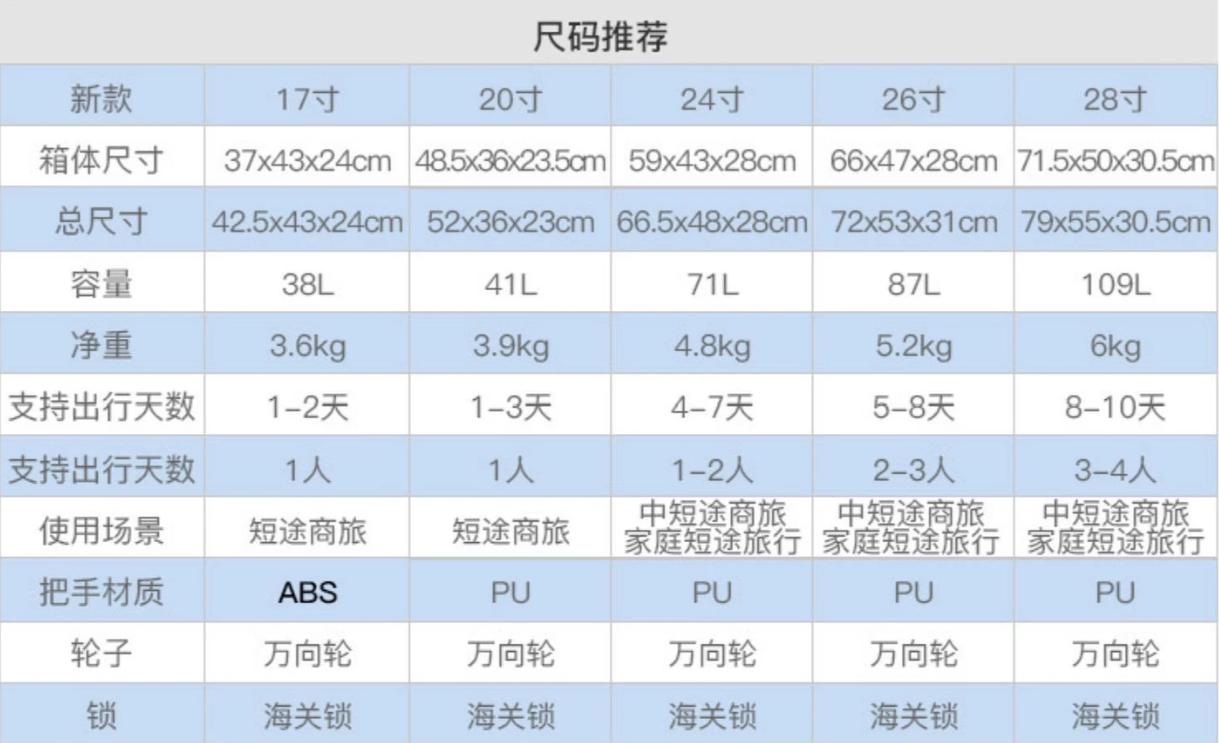 网易严选更加耐磨铝框拉杆箱,网易严选拉杆箱简约时尚