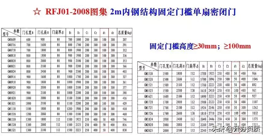 人防工程如何设计有利于施工,人防工程施工视频教程