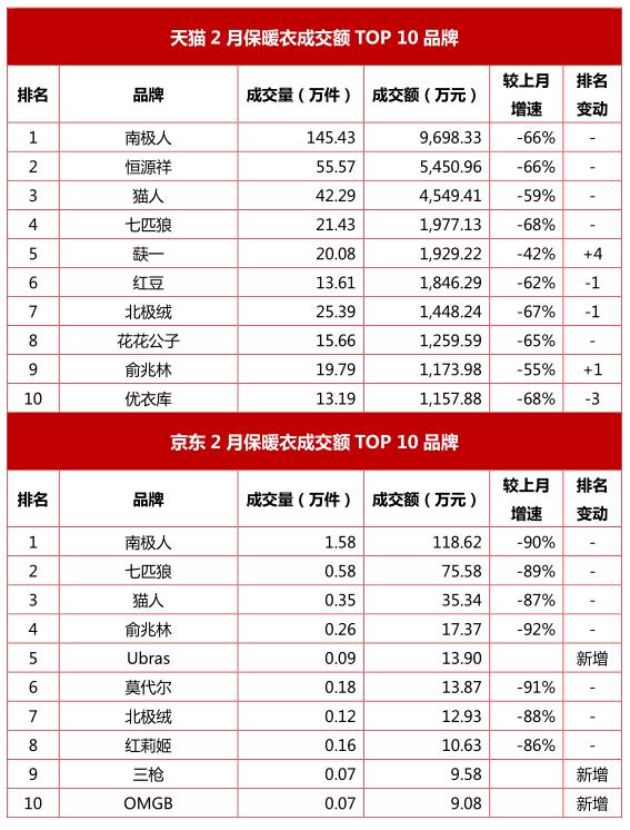 2023内衣实体店行业趋势,内衣行业电商排行榜最新