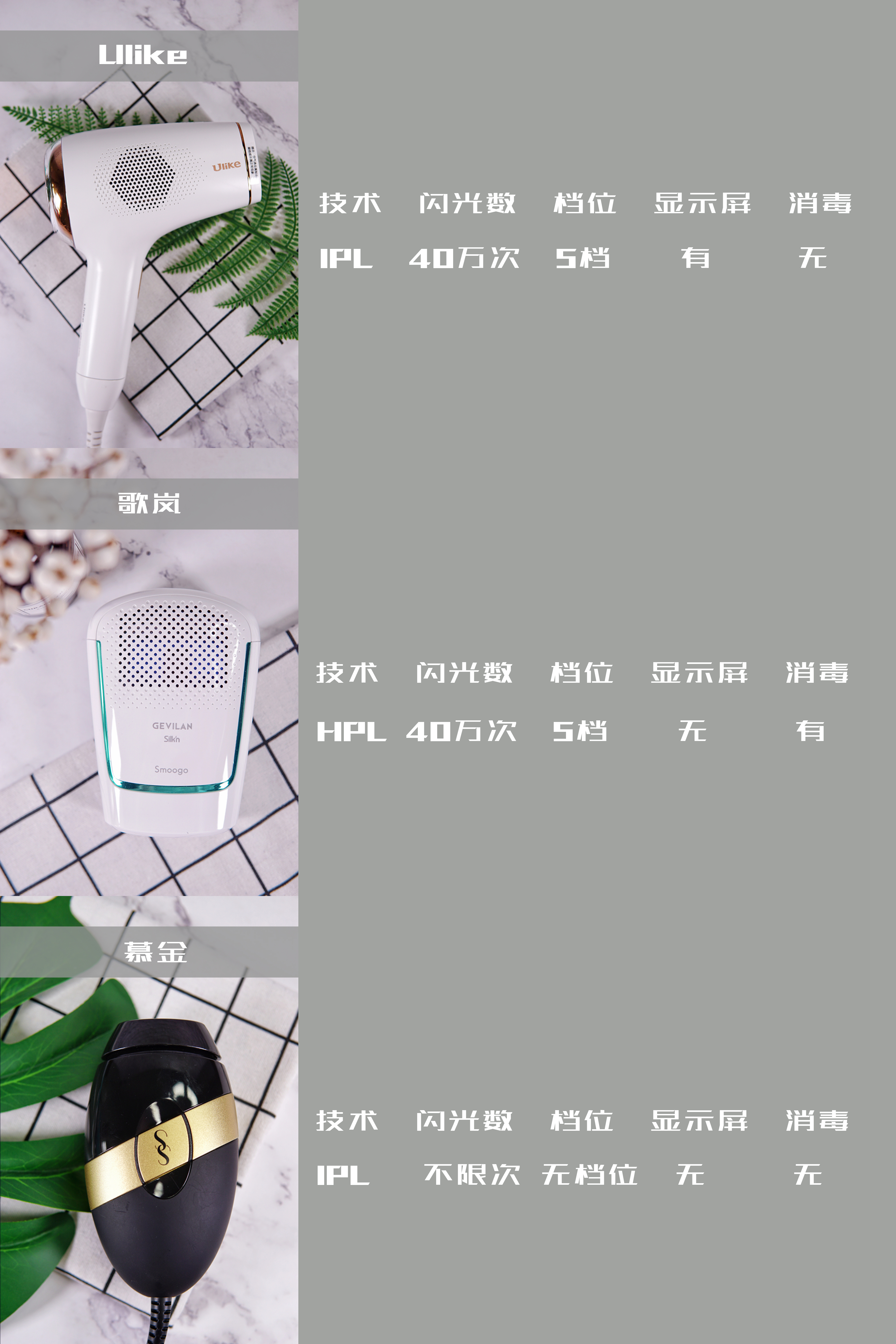 给大伙测评六款热门脱毛仪,opt脱毛仪哪种最好