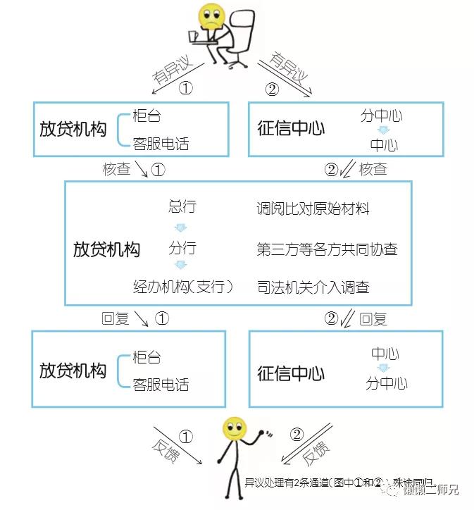 如何读懂征信报告上的负债,一文读懂征信报告