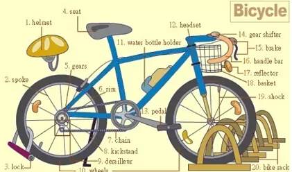 史上最全英语思维导图超清,史上最全英语语法
