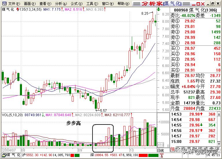 股学堂看图学股票,小白看股教学
