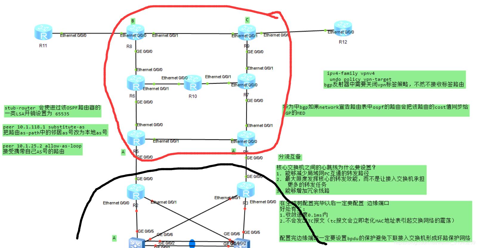 华为vrrp和mstp配置实例,华为tp千兆路由器