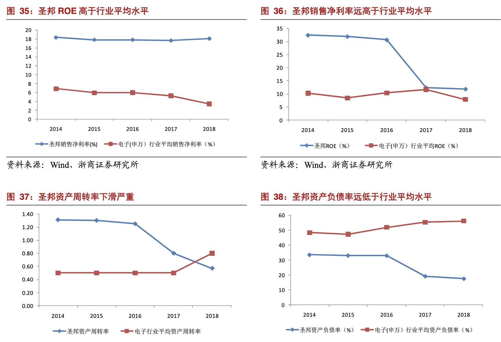 圣邦股份模拟芯片,中国德州仪器龙头