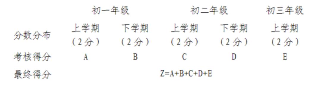 中考体育测试可能取消吗,北京市中考体育测试政策