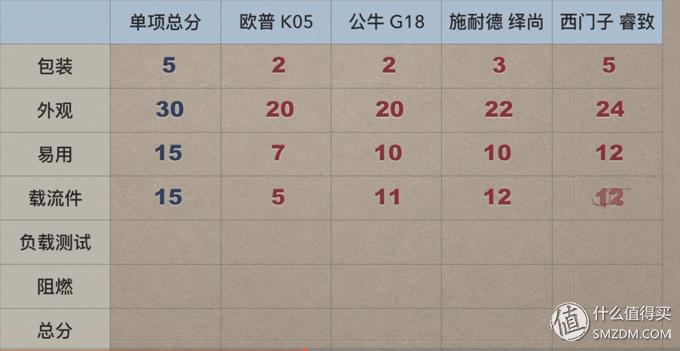 插座面板开关品牌十大排名,各品牌开关评测