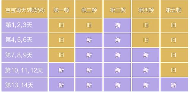 你给孩子喝的什么牌子奶粉,圣元哪款奶粉配方更全面